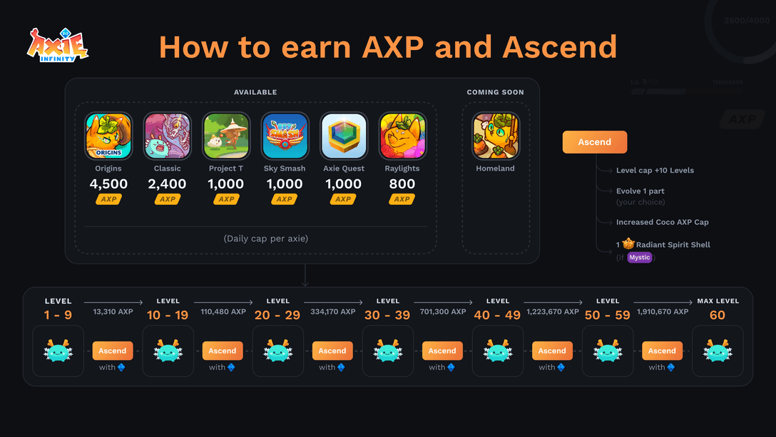 How to earn AXP and Ascend - Axie Evolution