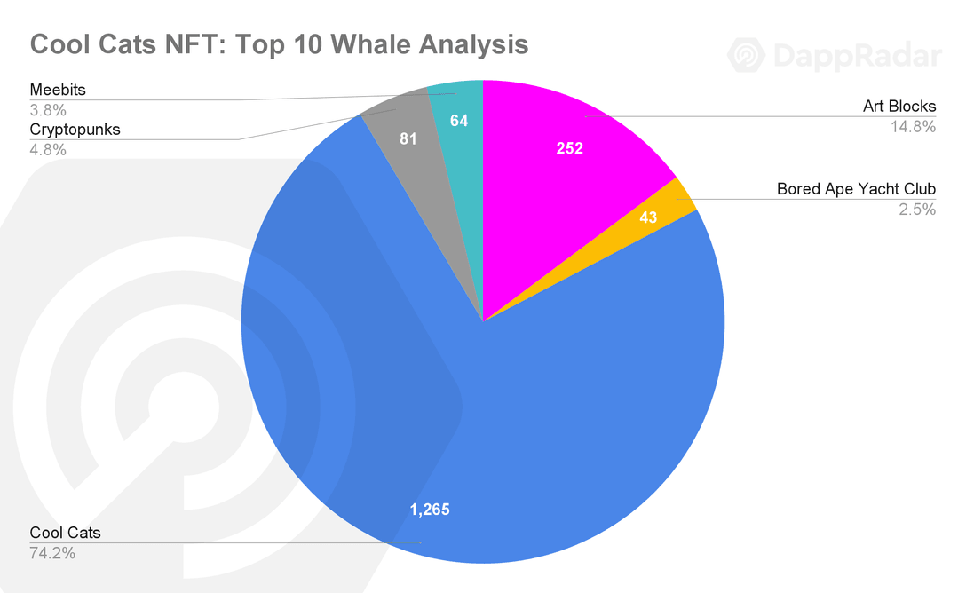 WhaleAnalytica - follow the NFTs trends, powered by AI