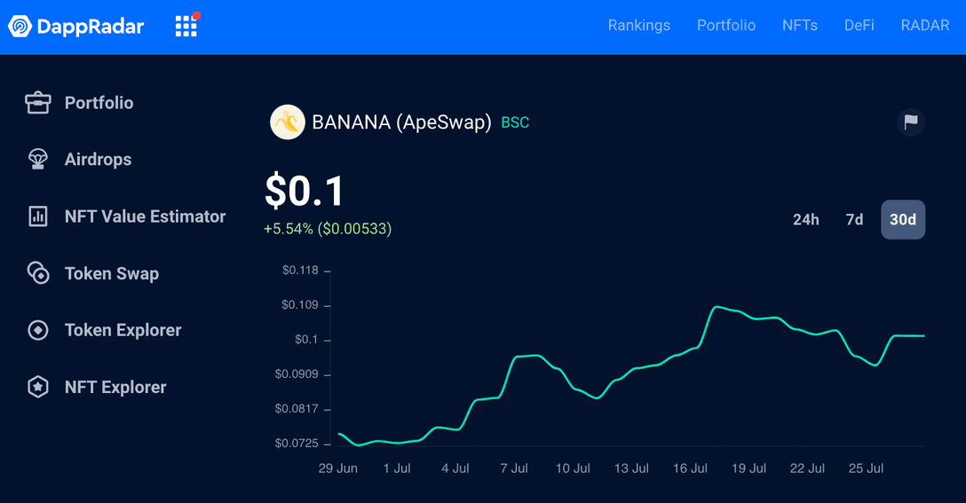 Track ApeSwap BANANA token price