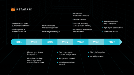 wha tis metamask