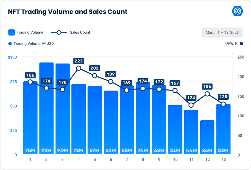 Объемы в трейдинге. Биткоин по годам. Trading Volume. NFT блокчейн картинки.