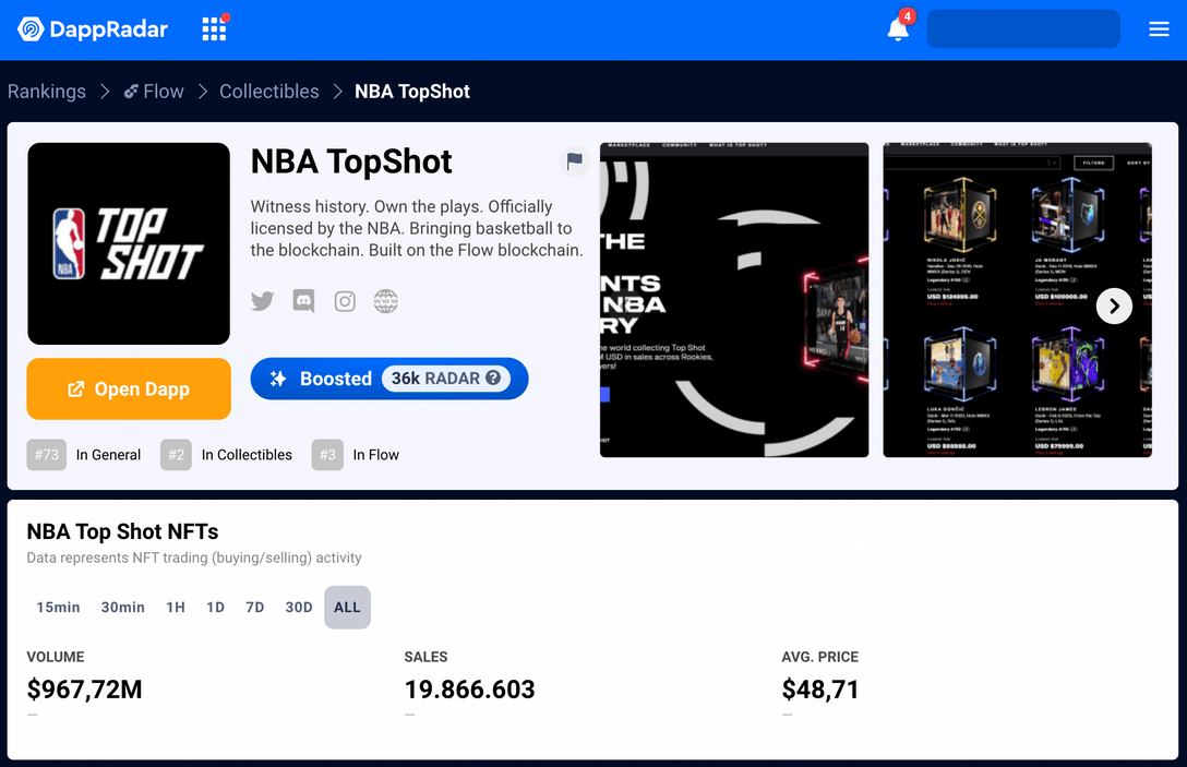 NBA Top Shot Dapp Page DappRadar