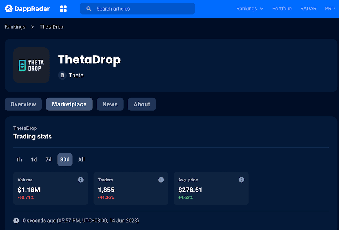 ThetaDrop on DappRadar