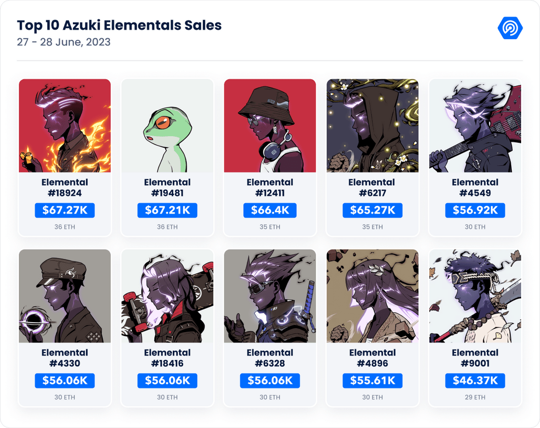Top 10 Azuki Elementals Sales