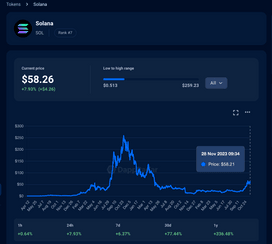 What Is Solana? The Complete Blockchain Guide