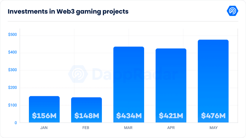 Web3 Giant Axie Infinity's AXS Token Jumps 12% After Firm Lists Game on  Apple App Store