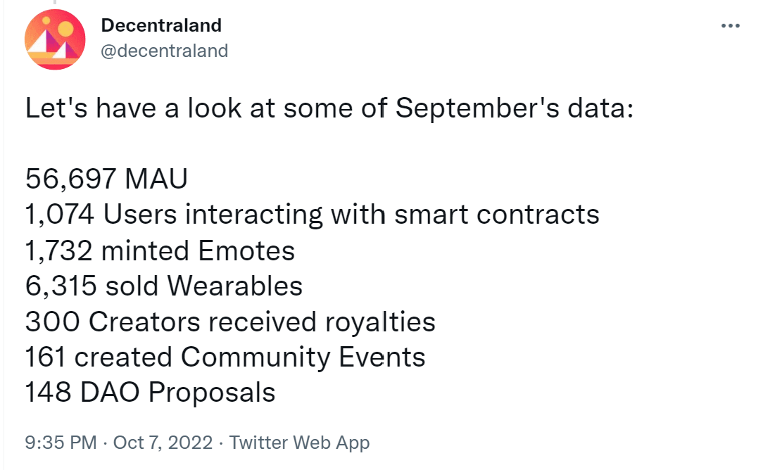 Decentraland Data for September