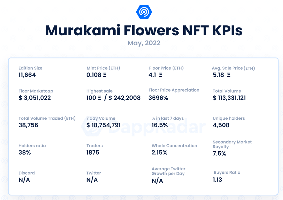 IMurakami.Flowerのロードマップ2022 | www.esn-ub.org