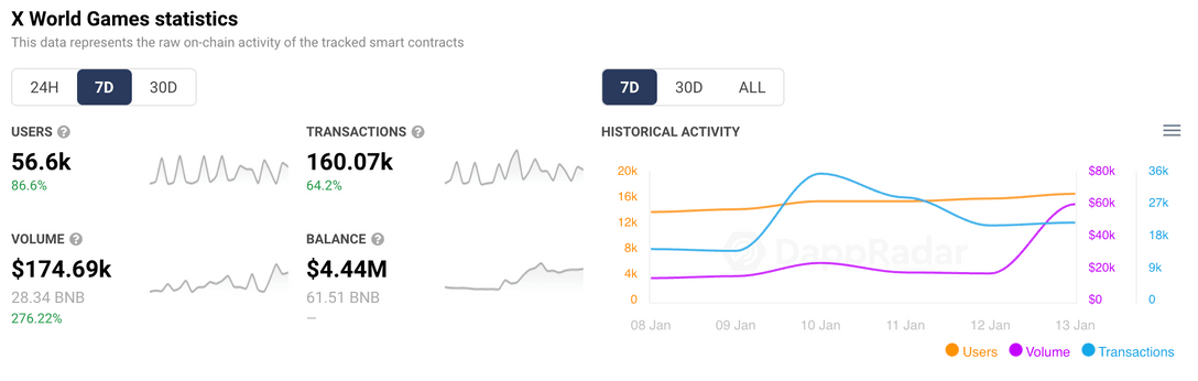 DreamCard! Fun to Play! Easy to Learn! 🎮 1️⃣ Log in with your wallet 2️⃣  Purchase Dream Cards on XWG Marketplace or Binance NFT 3️⃣ Choose your game  