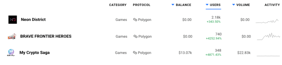Polygon Games