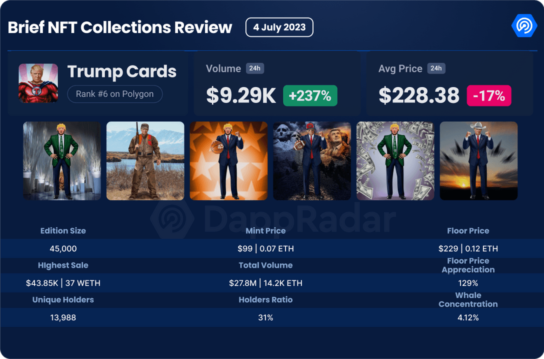 Brief NFT Collections Review Trump Cards