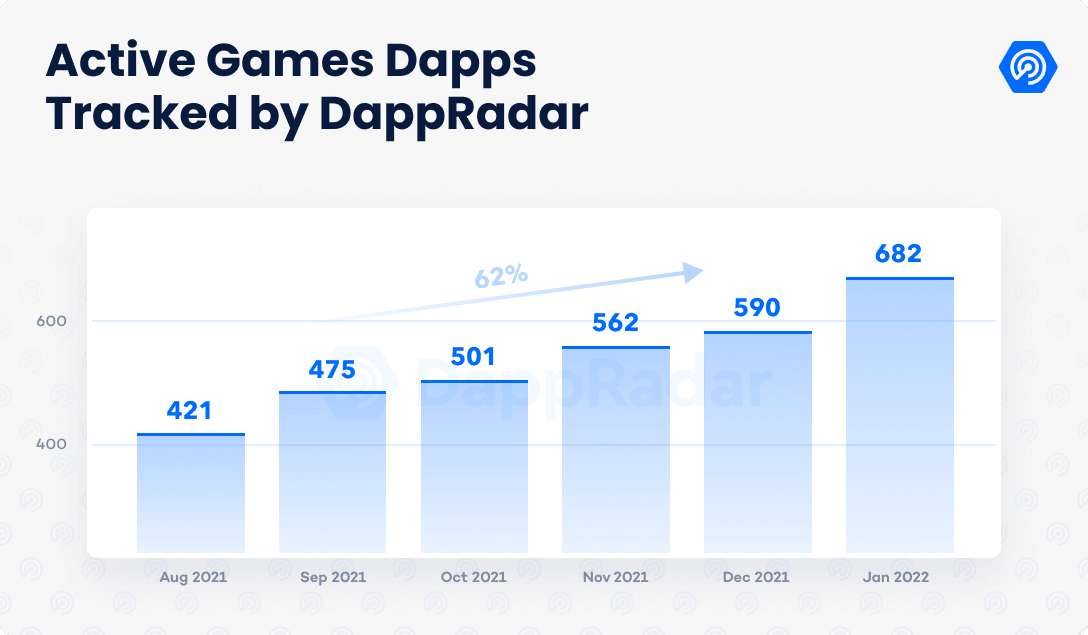 dappradar top blockchain games