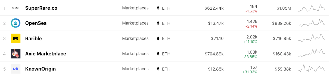 Ethereum NFT Marketplaces