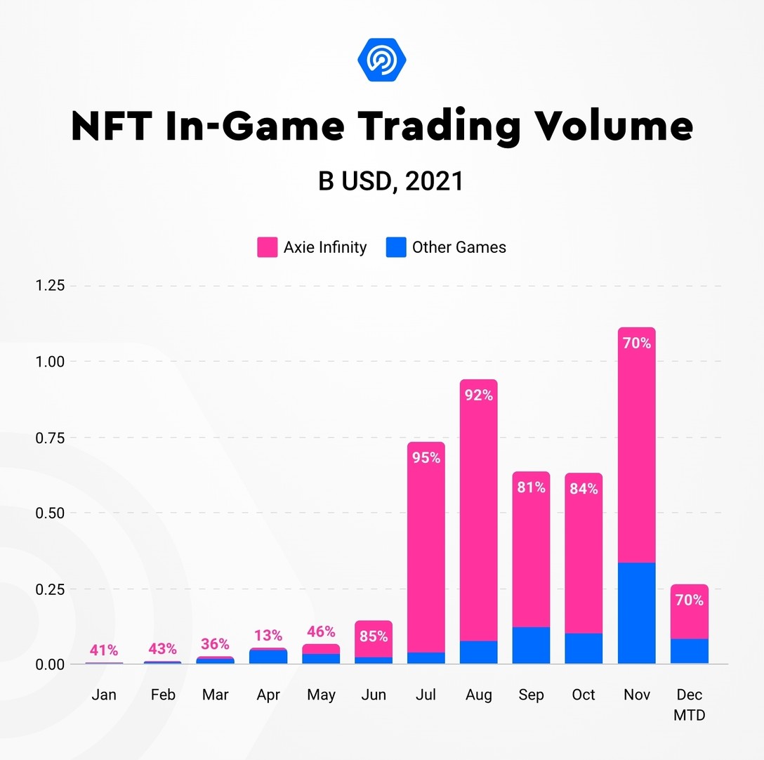 After the Success of Their Fully On-Chain Game, the Official Smurf NFT  Collection is Finally Here! - Licensing International