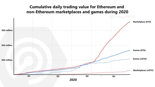 Blockchain Gaming In 2020