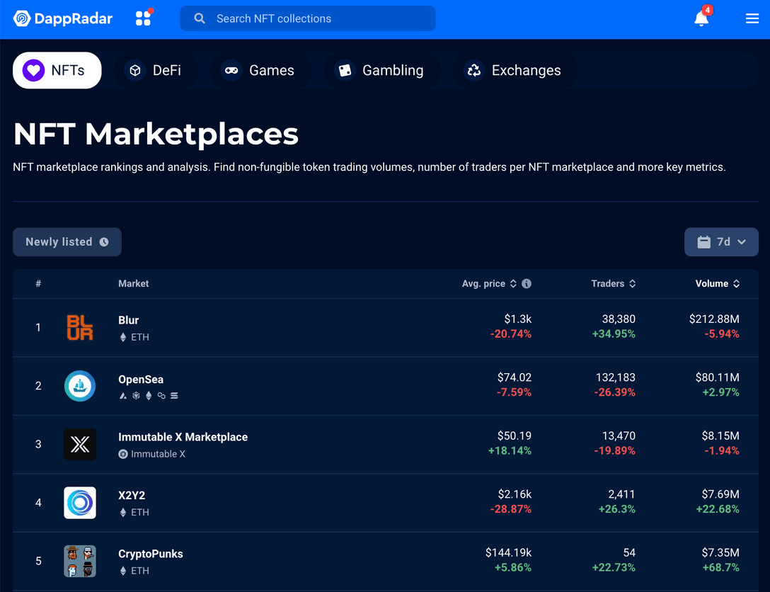NFT Marketplaces Ranking