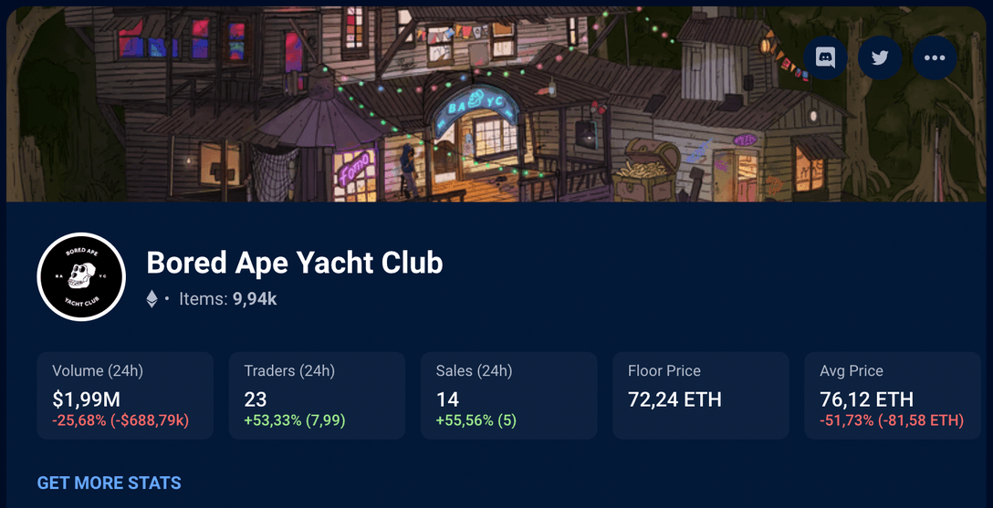 Bored Ape Yacht Club NFTs