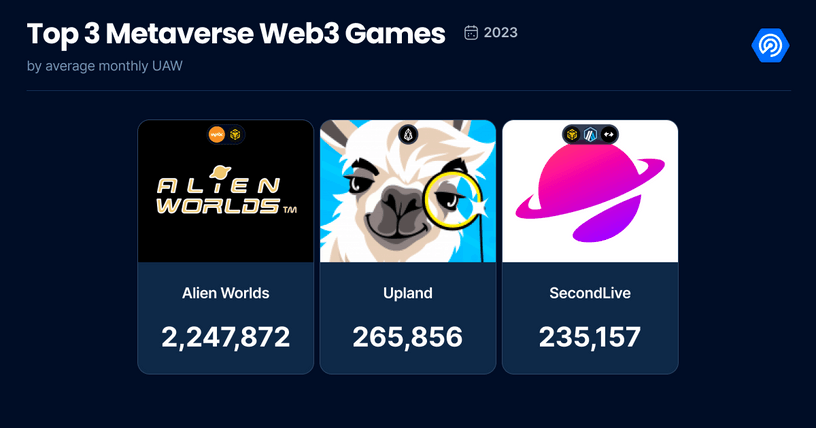 top 3 metaverse web3 games