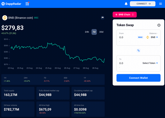 What Is The BNB Token? Learn All About Binance Coin