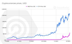 Binance Smart Chain: Q1 2021 Overview