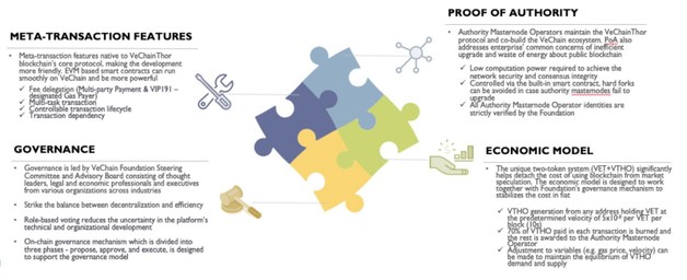 VeChain Demystified: An Overview of Blockchain Supply Chain Solution