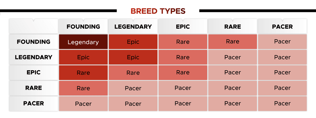 Poz Breeding