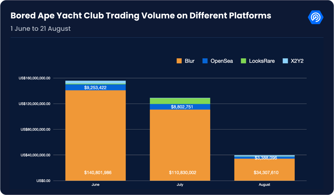 OpenSea Shuts Down Royalty Enforcement, Makes Creator Fees Optional -  Ethereum World News