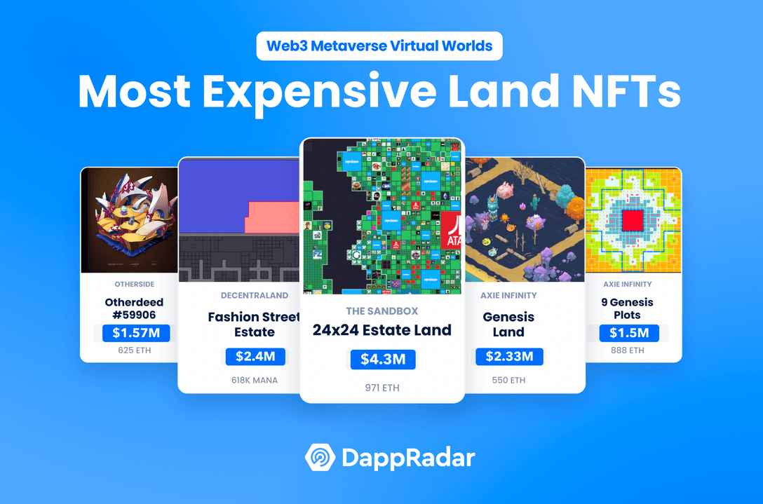 Most Expensive Land NFTs
